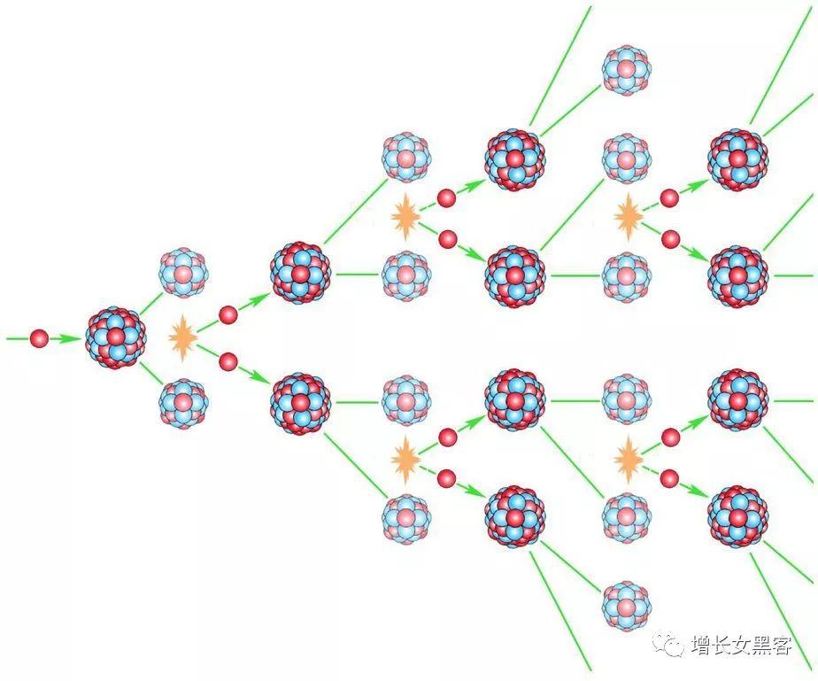 一文弄懂什么是裂变式传播