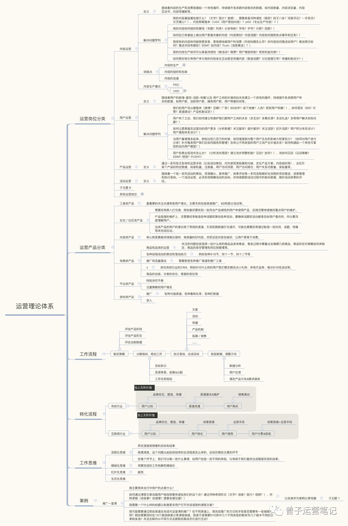 【曾子】如果只让我推荐一本运营书，我会推荐这一本