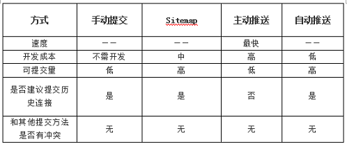 终于找到“百度站长工具（现百度搜索资源平台）“使用全攻略了！