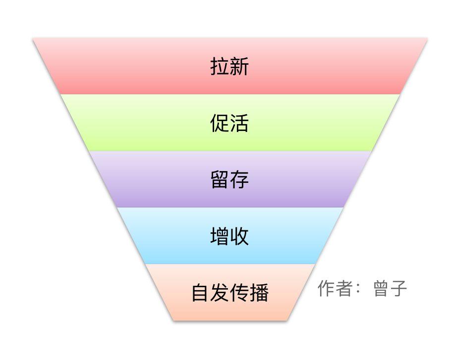 网站留不住用户全是白搭！如何降低跳出率？这篇文章说透了！