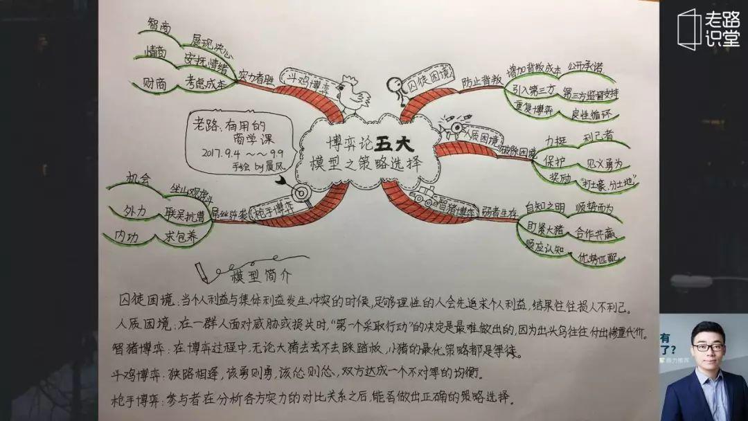 【复盘笔记】爆款课《用得上的商学课》完整的创作心法