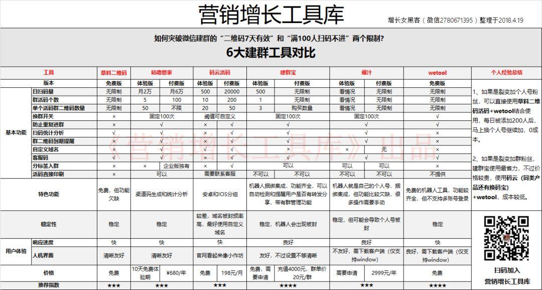 【实操拆解】如何利用免费工具轻松实现个人号裂变？