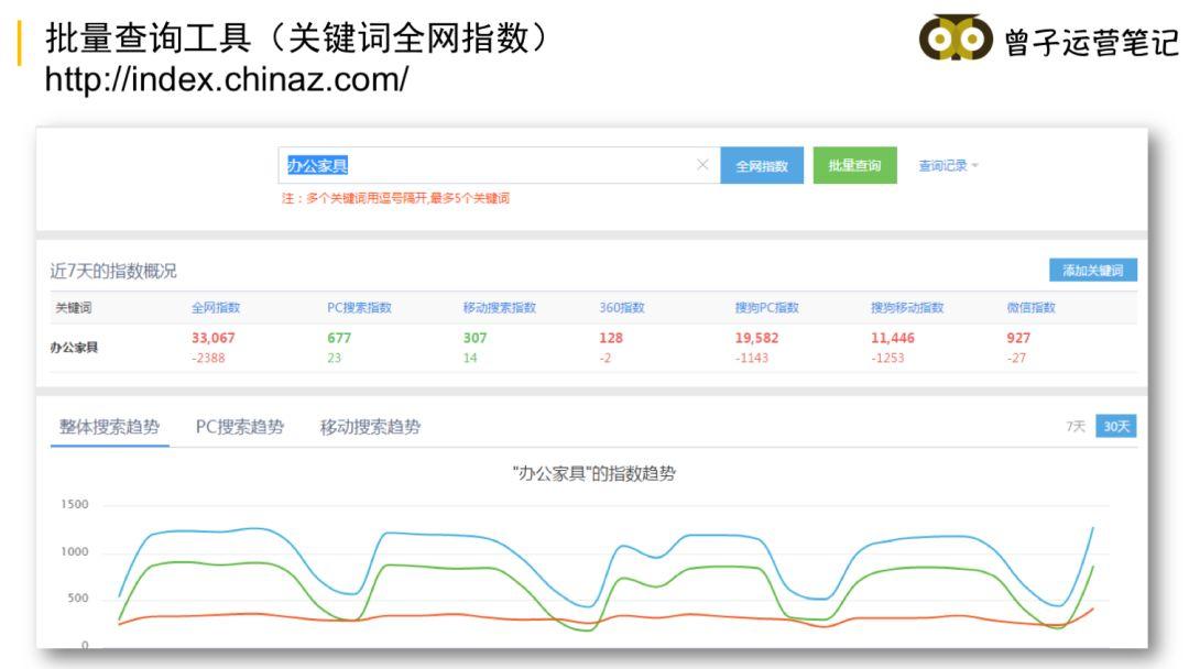 推荐10大工具神器，能让推广效率提高10倍！