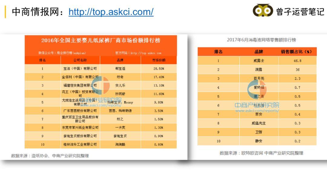 推荐10大工具神器，能让推广效率提高10倍！