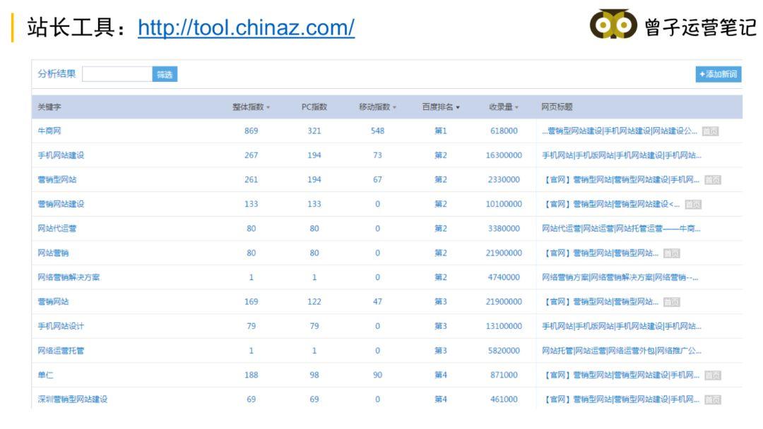 推荐10大工具神器，能让推广效率提高10倍！