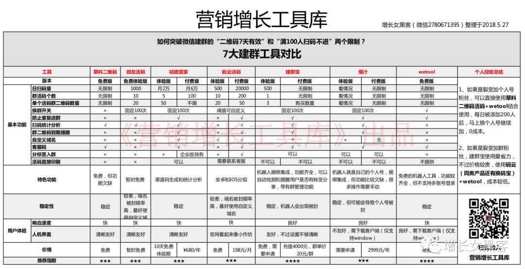 【实操】微信找群加群的6大渠道和10种实操方法