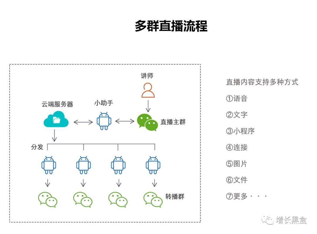 干货|微信体系内最热门的20款增长黑客工具【2018版】