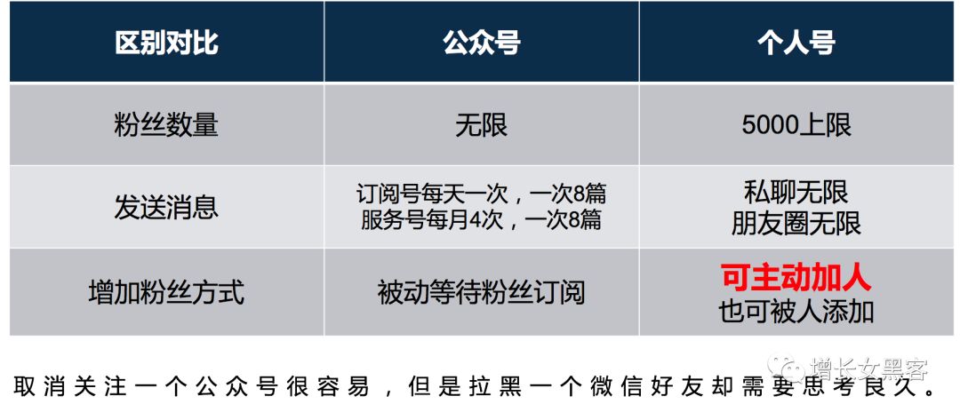 万字长文告诉你：微信个人号经营和裂变增粉的实操心法大全