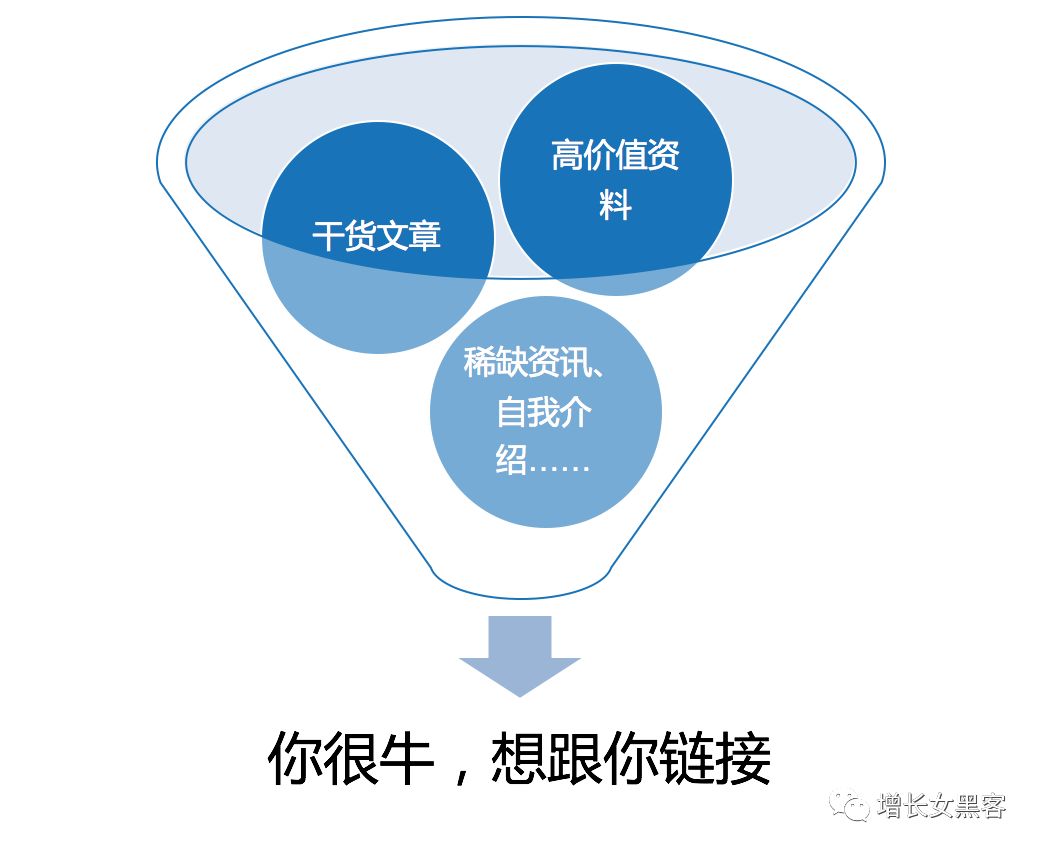 万字长文告诉你：微信个人号经营和裂变增粉的实操心法大全