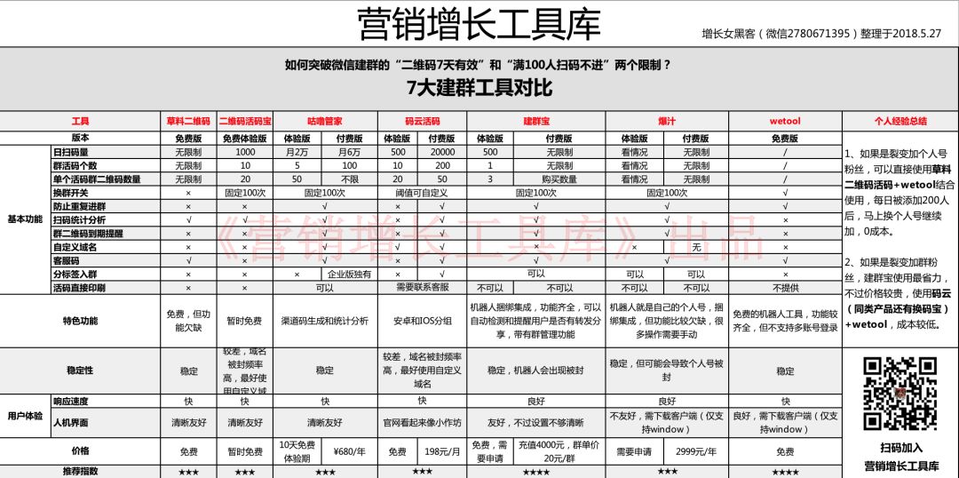 万字长文告诉你：微信个人号经营和裂变增粉的实操心法大全