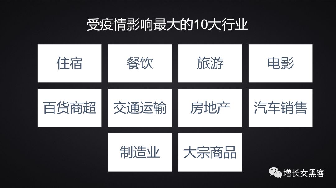 1.2万字长文告诉你：非常时期，开展线上运营的策略方案