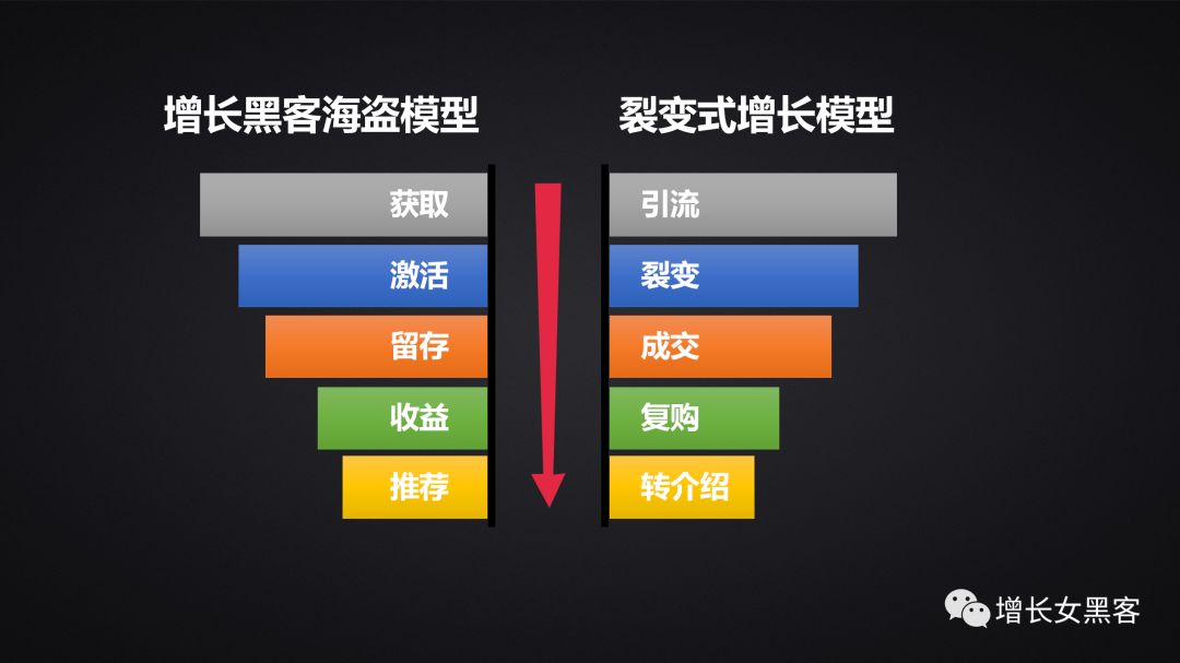 1.2万字长文告诉你：非常时期，开展线上运营的策略方案