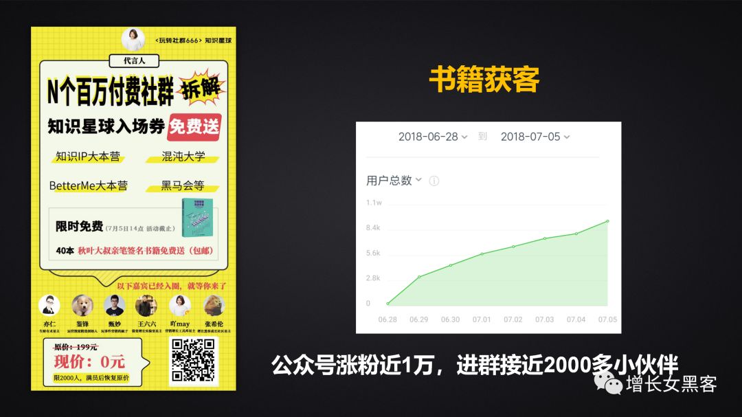 1.2万字长文告诉你：非常时期，开展线上运营的策略方案