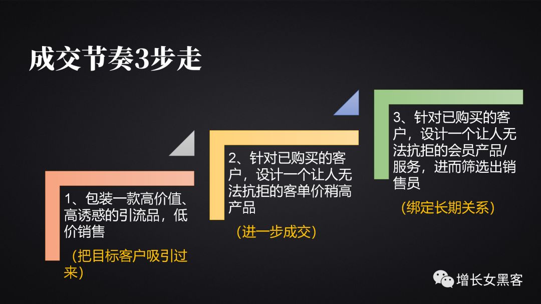 1.2万字长文告诉你：非常时期，开展线上运营的策略方案