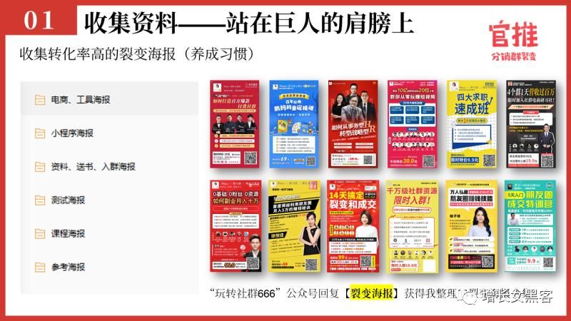 一张爆款裂变海报是怎么产生的？这6个步骤，缺一不可！