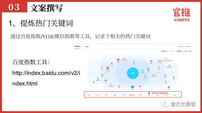 一张爆款裂变海报是怎么产生的？这6个步骤，缺一不可！