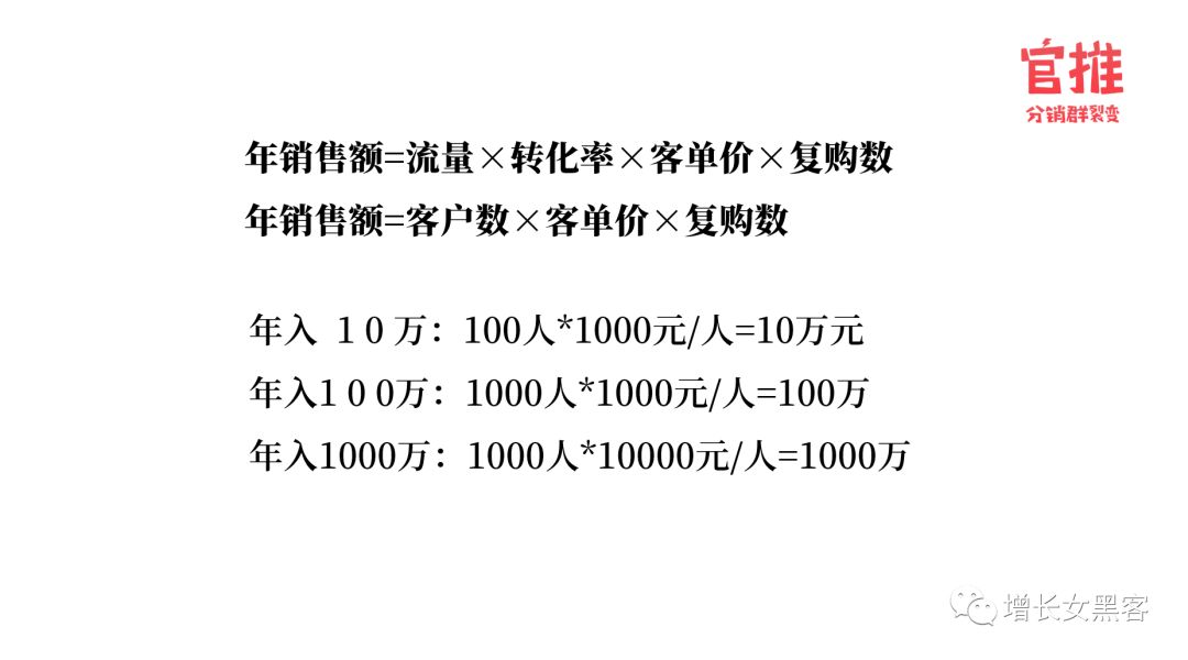 做裂变营销，最容易犯的4大错误