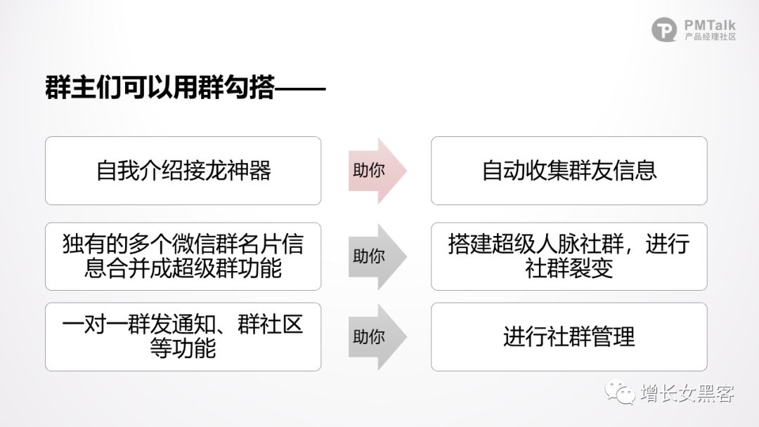 1.3万字长文拆解：“群勾搭小程序”实现从0到1的3大增长方案