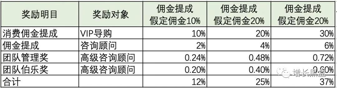 盘点2018年最热门的10大增长黑客策略