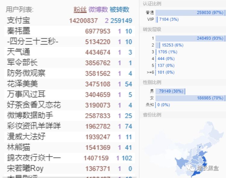 盘点2018年最热门的10大增长黑客策略