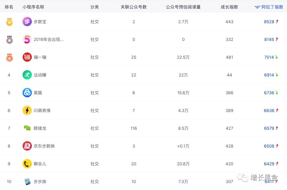 盘点2018年最热门的10大增长黑客策略