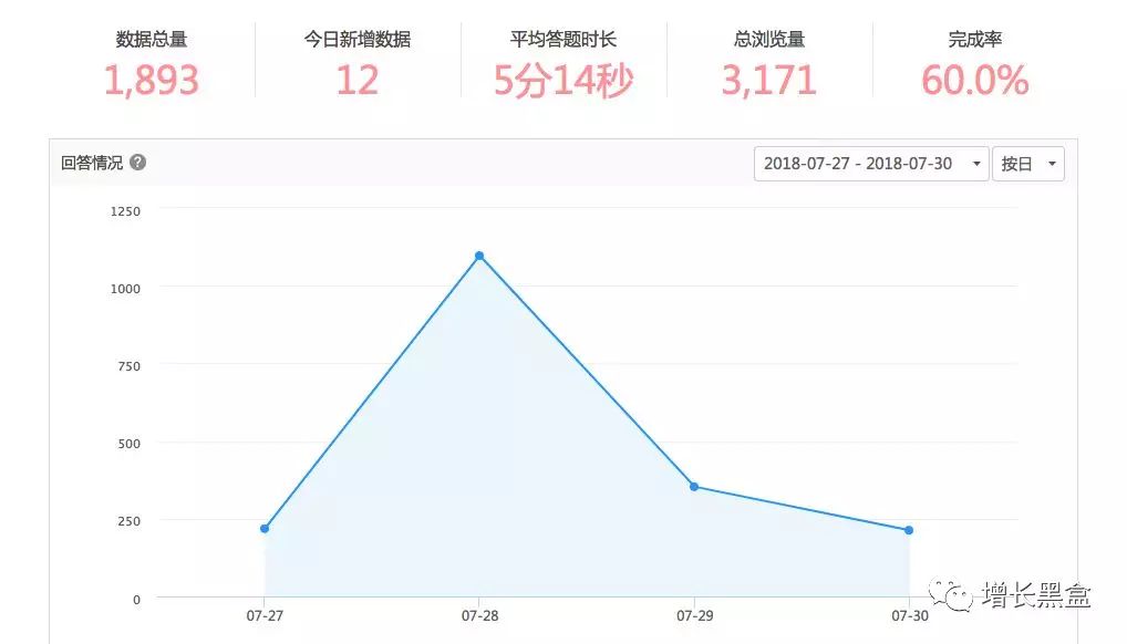 盘点2018年最热门的10大增长黑客策略