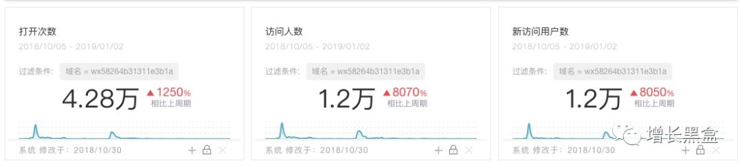盘点2018年最热门的10大增长黑客策略