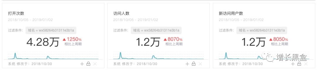 盘点2018年最热门的10大增长黑客策略