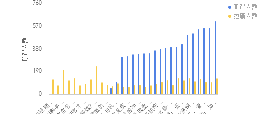 【案例拆解】1个例子告诉你一场裂变活动的完整策划过程（4401字干货）