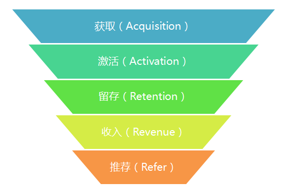 普通人如何用“增长黑客”思维，赚取工作之外的第二份收入？