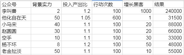 李叫兽是如何通过微信公众号崛起的