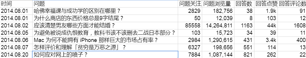 李叫兽是如何通过微信公众号崛起的