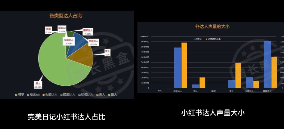 盘点2019年最热门的10大增长策略