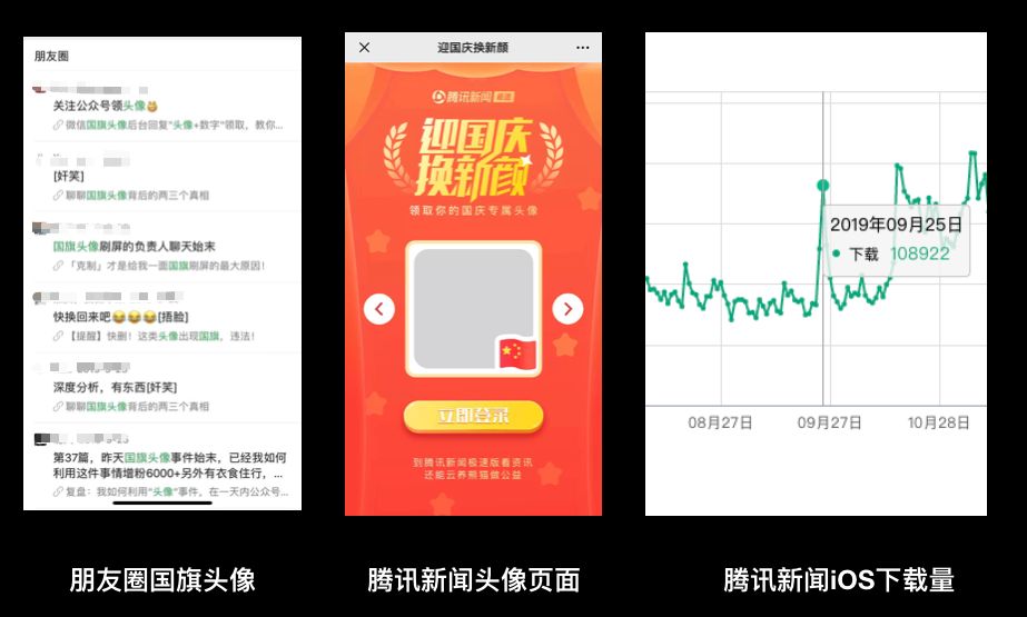 盘点2019年最热门的10大增长策略