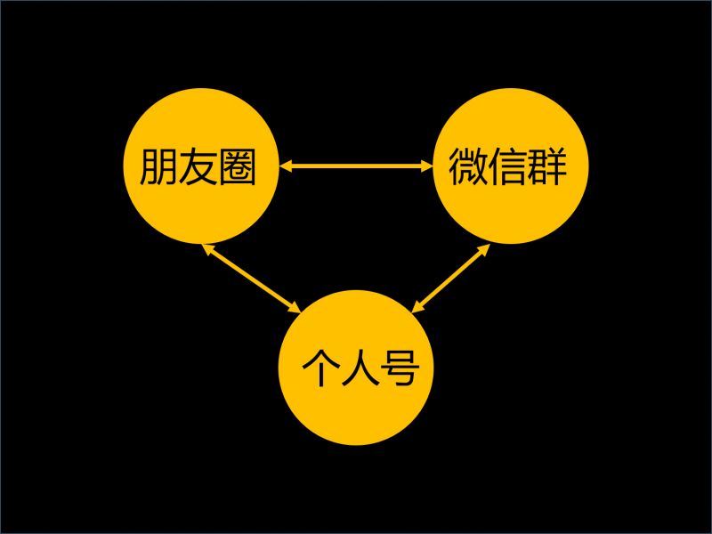 【案例拆解】如何策划一场成功的群裂变活动，一晚裂变100+社群？