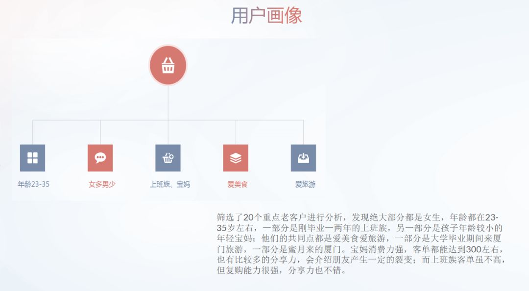 【案例复盘】1.4万字线下门店私域流量运营全公开：复购提升4倍、业绩提升5倍！