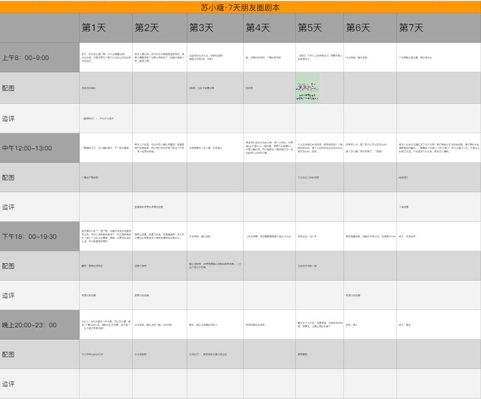 【案例复盘】1.4万字线下门店私域流量运营全公开：复购提升4倍、业绩提升5倍！