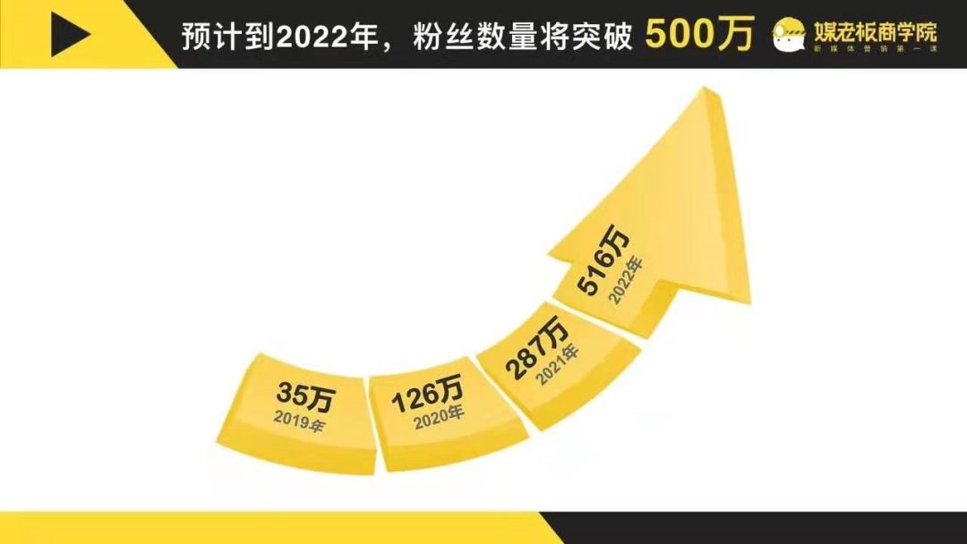 【案例复盘】1.4万字线下门店私域流量运营全公开：复购提升4倍、业绩提升5倍！