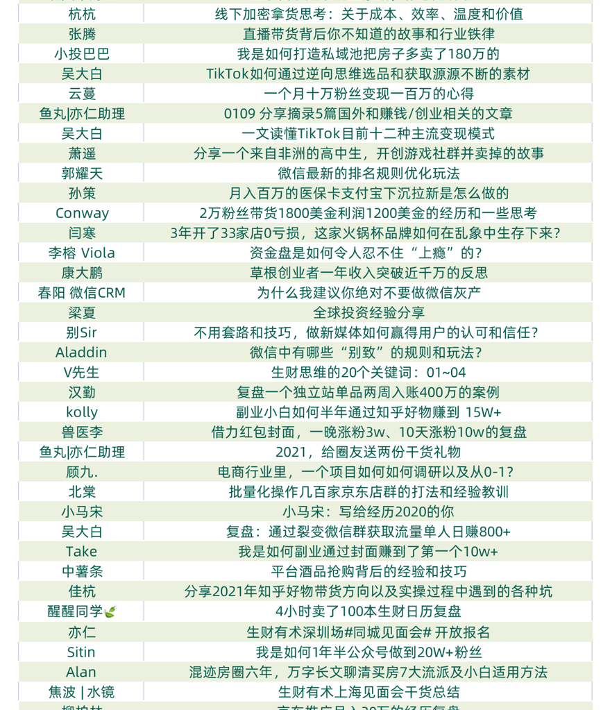 分享一篇即将1个晚上营收几千万的社群介绍文