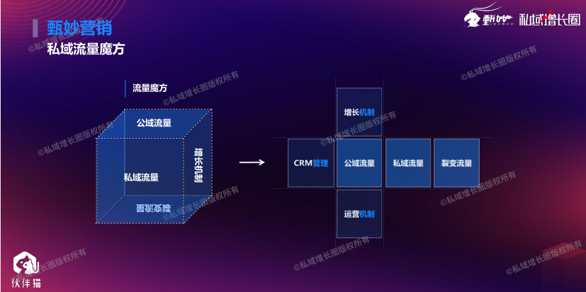 甄妙：我是如何用超级话题方法论，批量制造几十起爆款刷屏案例的