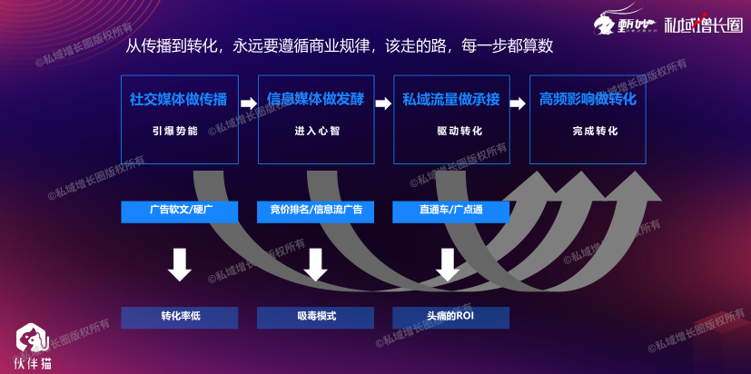 甄妙：我是如何用超级话题方法论，批量制造几十起爆款刷屏案例的