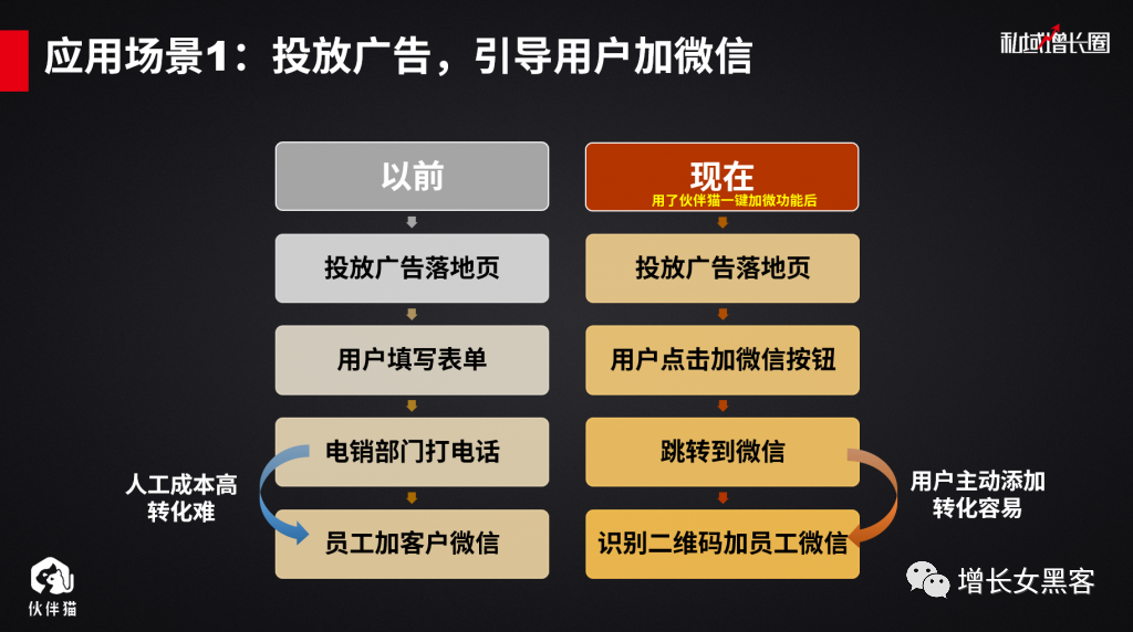 【工具推荐】如何让抖音、百度、短信直接加到微信来？“一键加微”这款神器你一定要用起来！