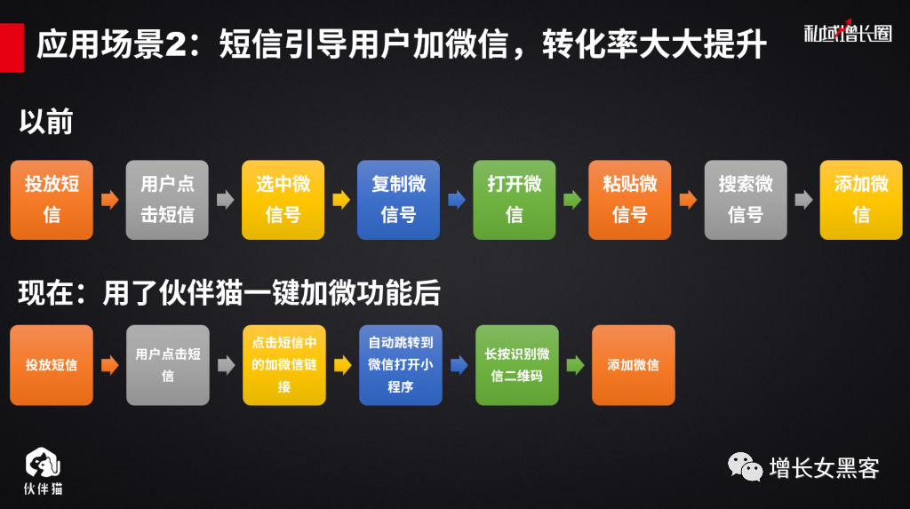 【工具推荐】如何让抖音、百度、短信直接加到微信来？“一键加微”这款神器你一定要用起来！