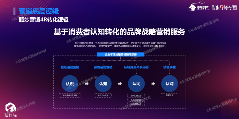 甄妙：我是如何用超级话题方法论，批量制造几十起爆款刷屏案例的