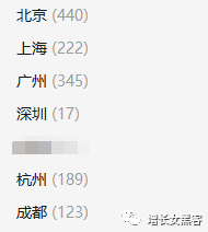 告诉你一招，一键就能把微信里的深圳用户找出来！其他地方也适用！