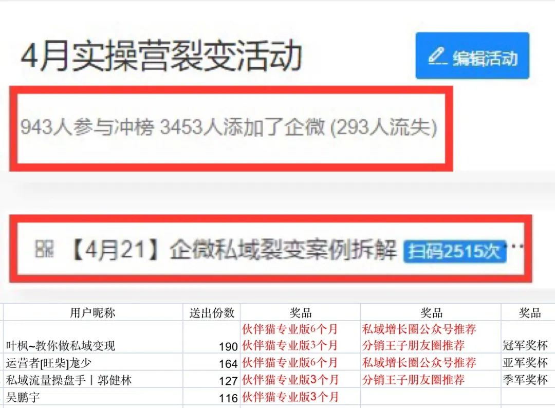 新增3450个用户，留存率超90%，裂变涨粉就靠它丨案例拆解